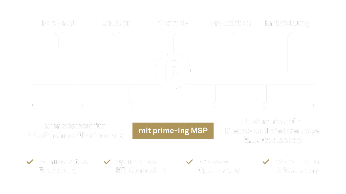prozesse-mit-msp large prozesse-mit-msp large