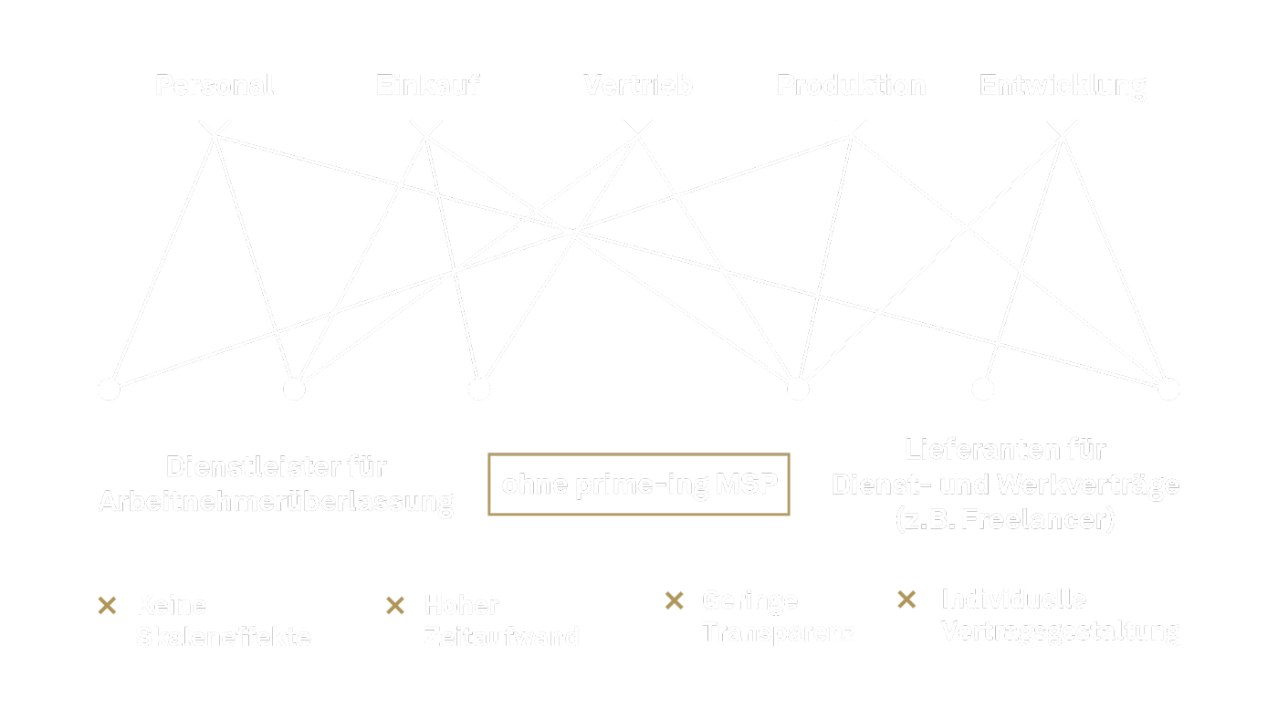 prozesse-ohne-msp large prozesse-ohne-msp large